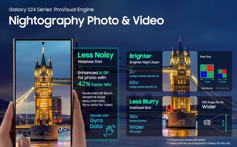 Truly Pro: How the Galaxy S24 Ultra Unleashes Your Inner Photographer